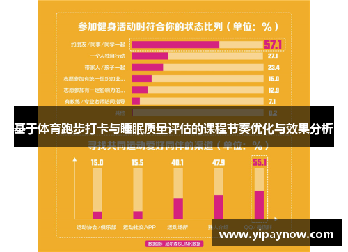 基于体育跑步打卡与睡眠质量评估的课程节奏优化与效果分析