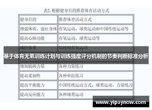 基于体育无氧训练计划与训练强度评分机制的节奏判断标准分析