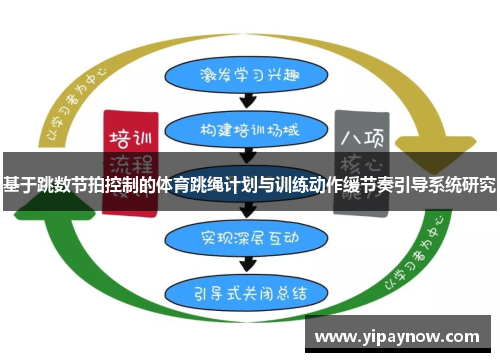基于跳数节拍控制的体育跳绳计划与训练动作缓节奏引导系统研究