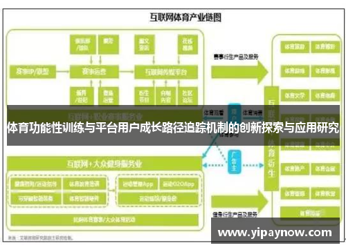 体育功能性训练与平台用户成长路径追踪机制的创新探索与应用研究