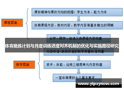 体育晚练计划与月度训练进度对齐机制的优化与实施路径研究
