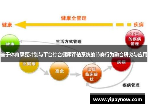 基于体育康复计划与平台综合健康评估系统的节奏行为融合研究与应用