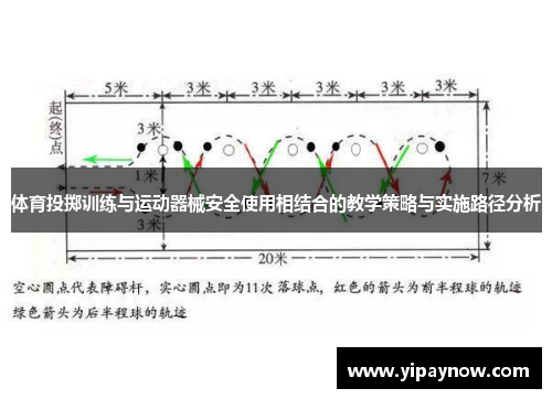 体育投掷训练与运动器械安全使用相结合的教学策略与实施路径分析